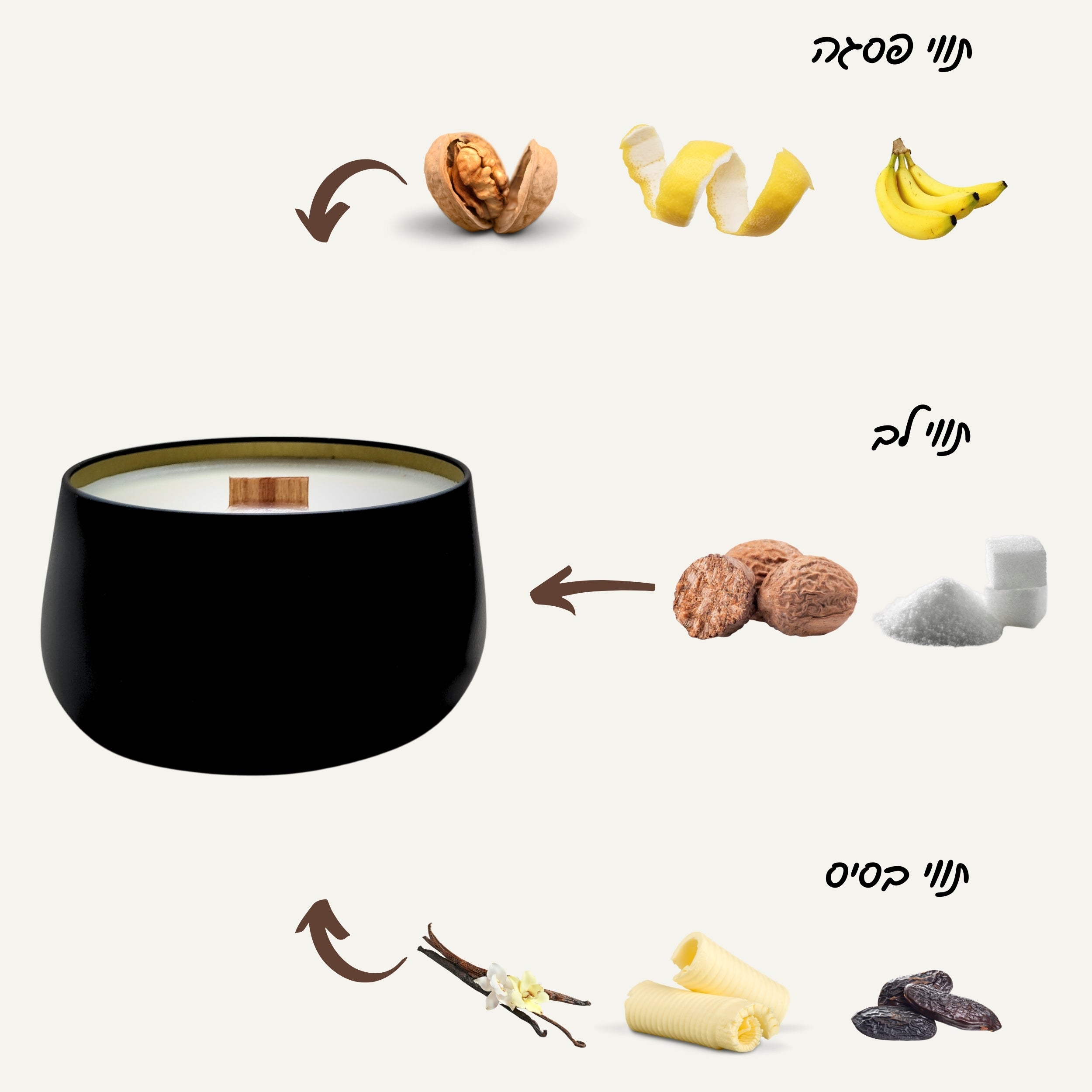 נר ריחני תווי ריח