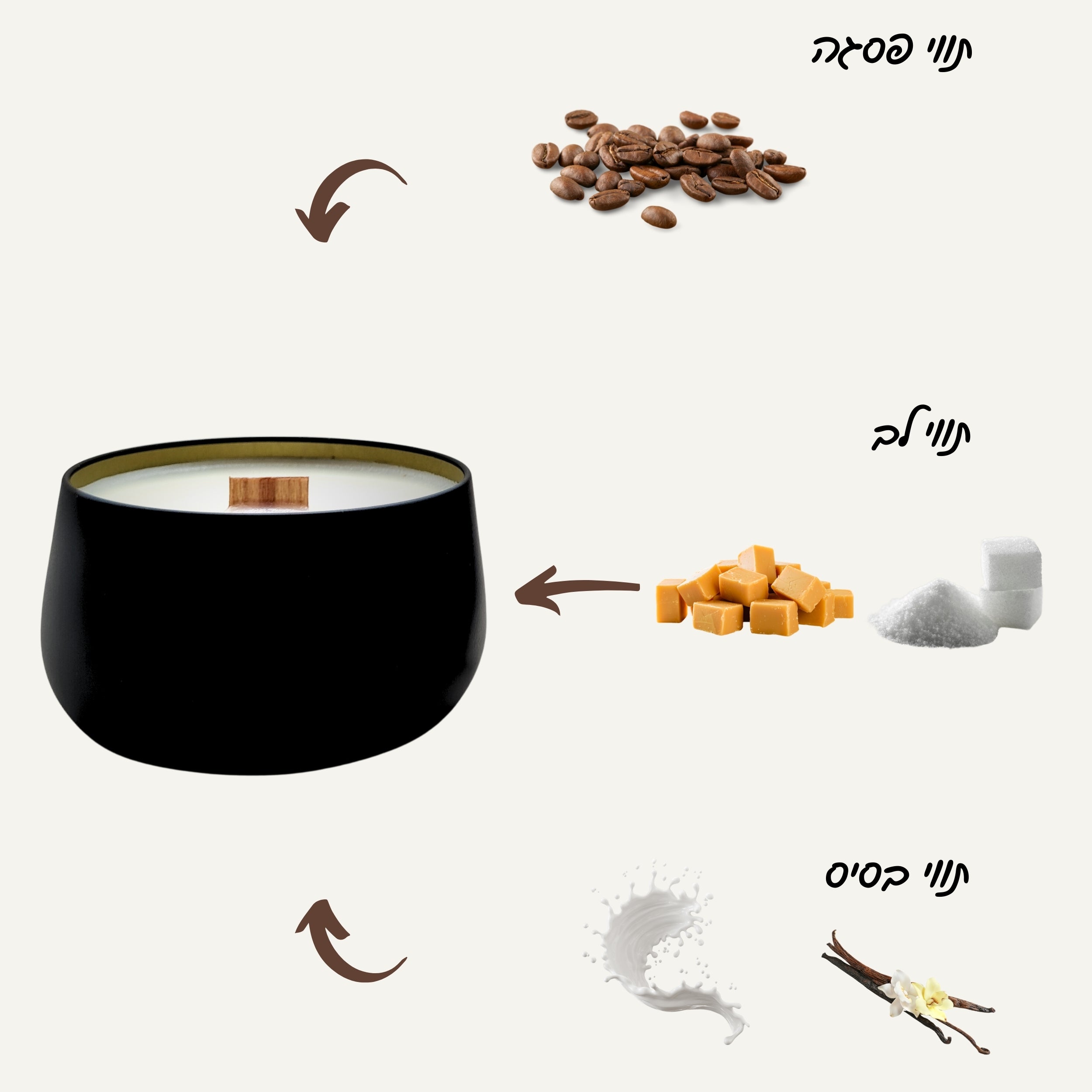 Cafe-Noire נר ריחני לדרך תווי ריח