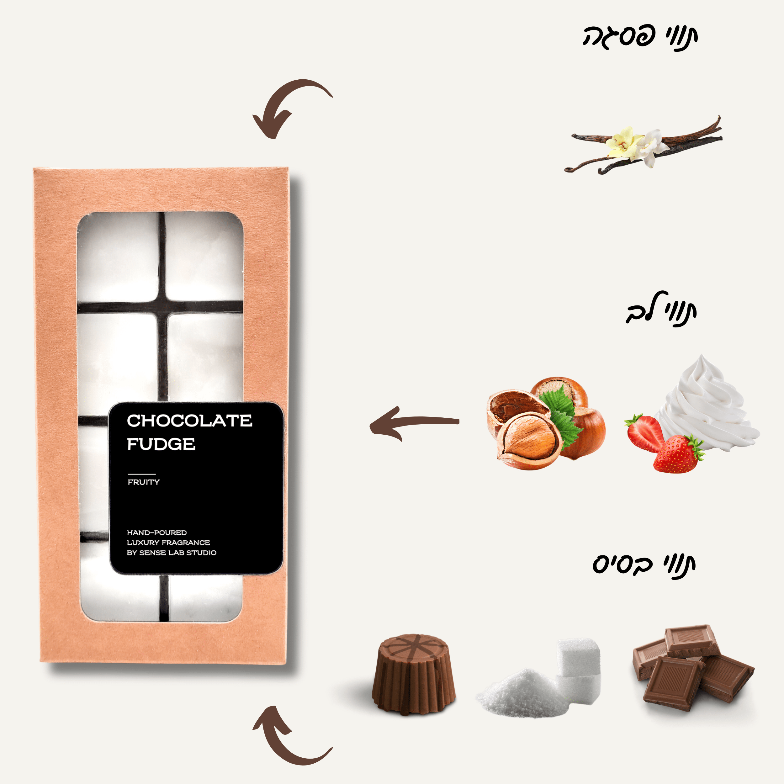 Chocolate Fudge - קוביות שעווה מפיצות ריח wax melts sense lab studio