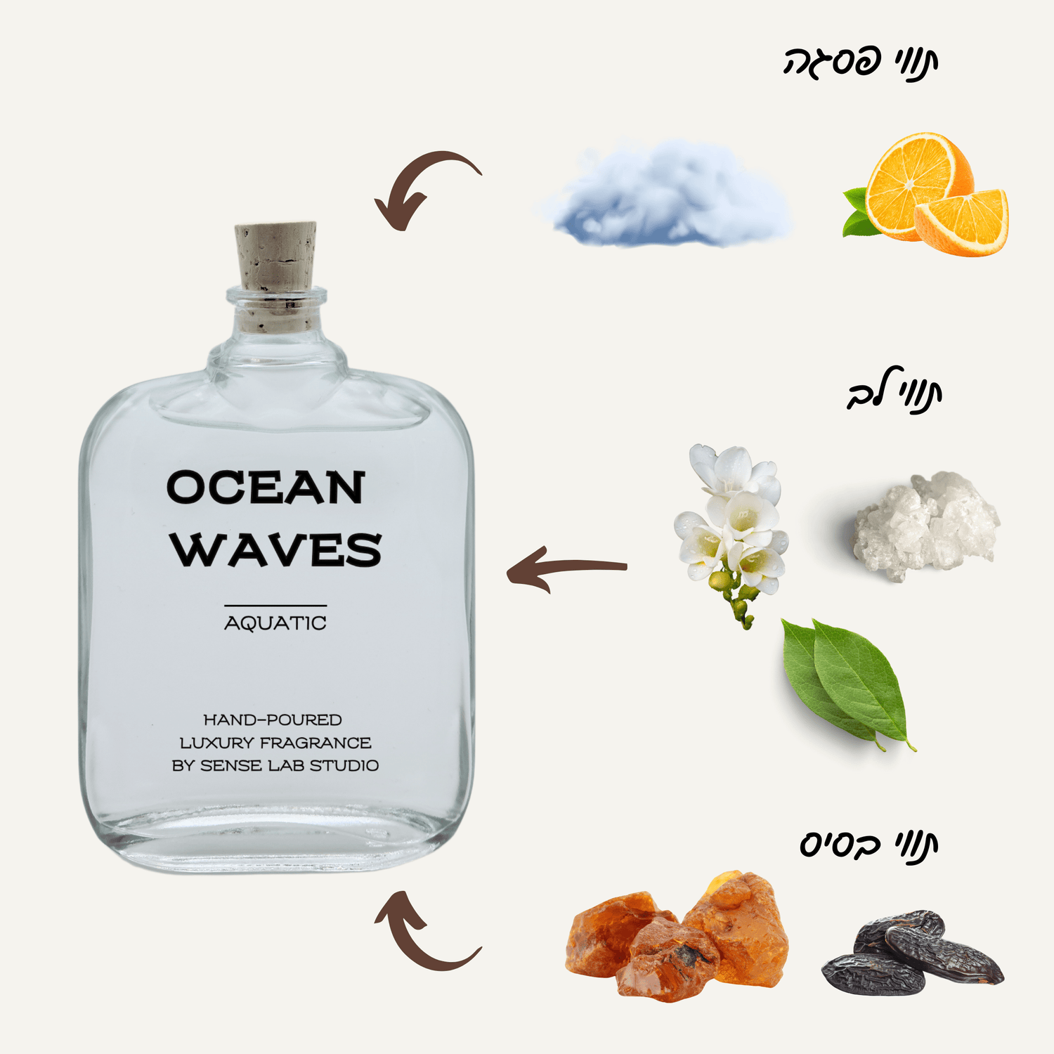 Ocean Waves - מפיץ ריח (דיפיוזר) Reed Diffusers sense lab studio