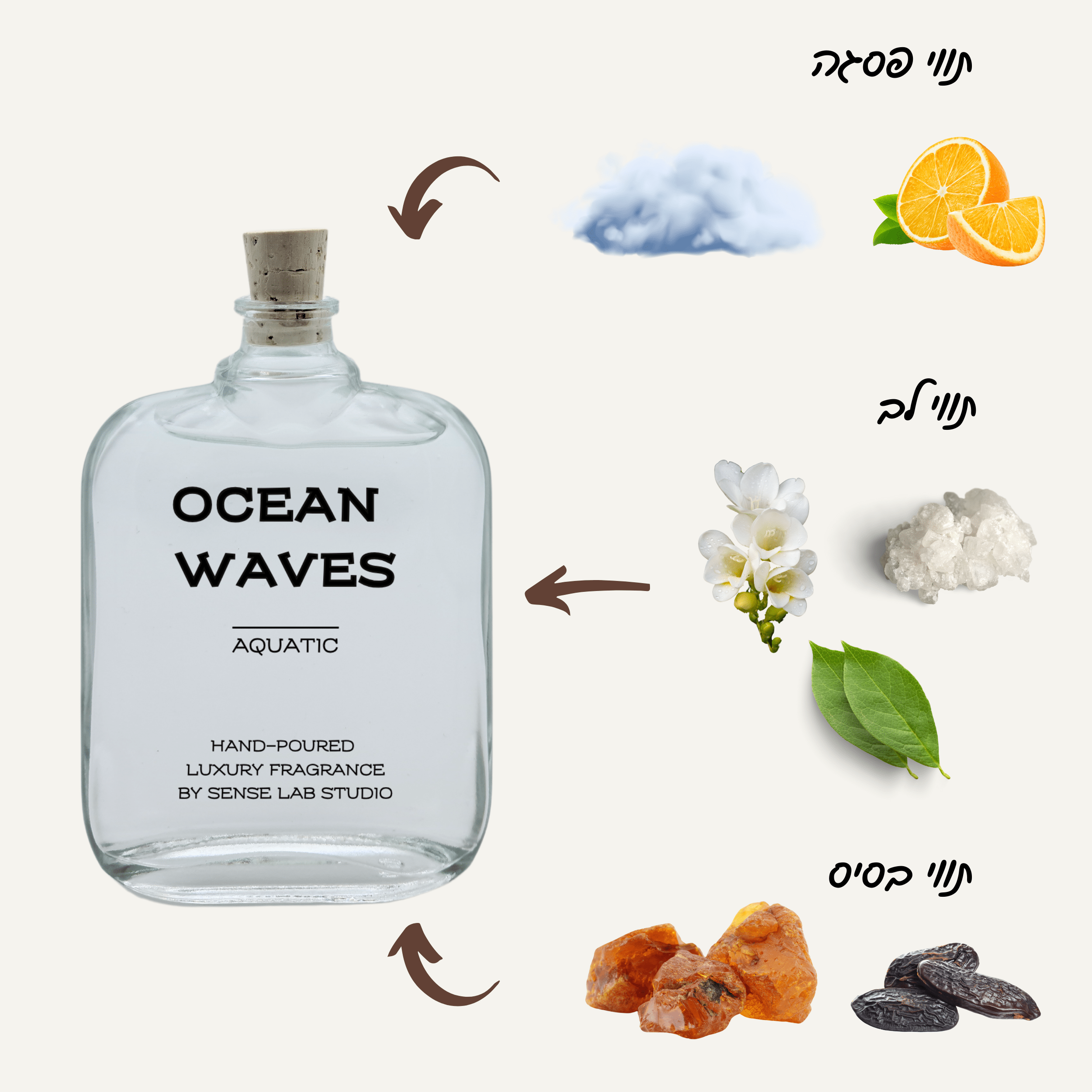 Ocean Waves - מפיץ ריח (דיפיוזר) Reed Diffusers sense lab studio