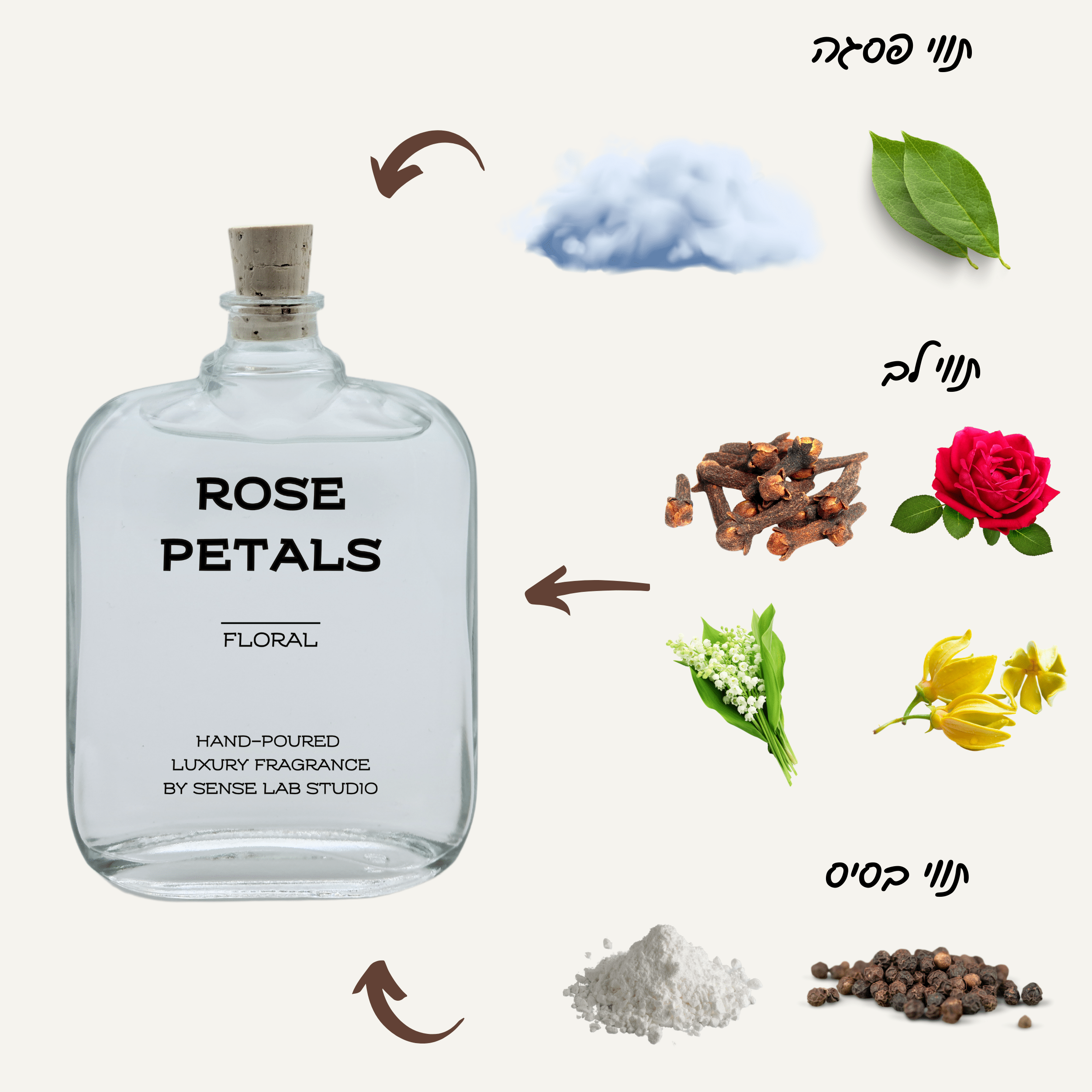 Rose Petals - מפיץ ריח (דיפיוזר) Reed Diffusers sense lab studio