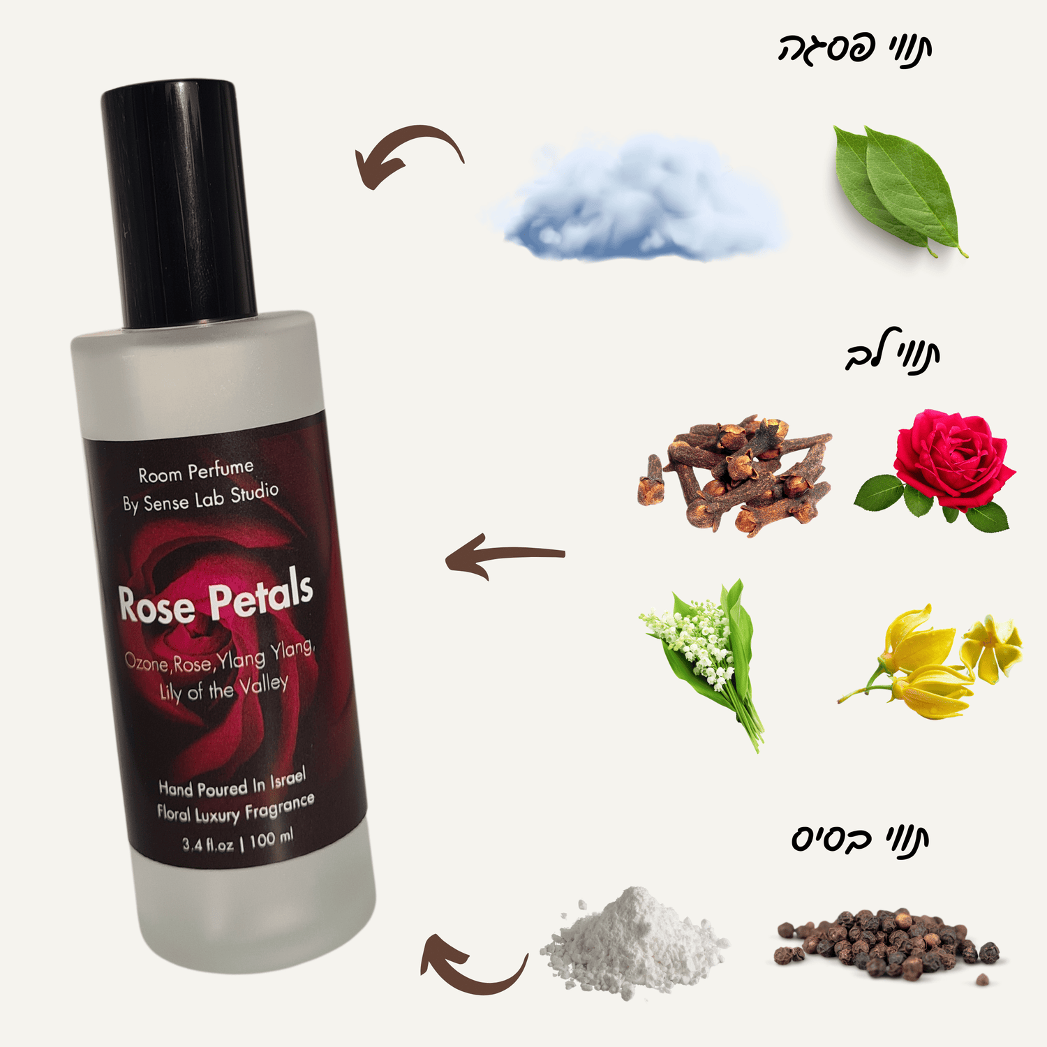 Rose Petals - מבשם חלל מרוכז Room Spray sense lab studio