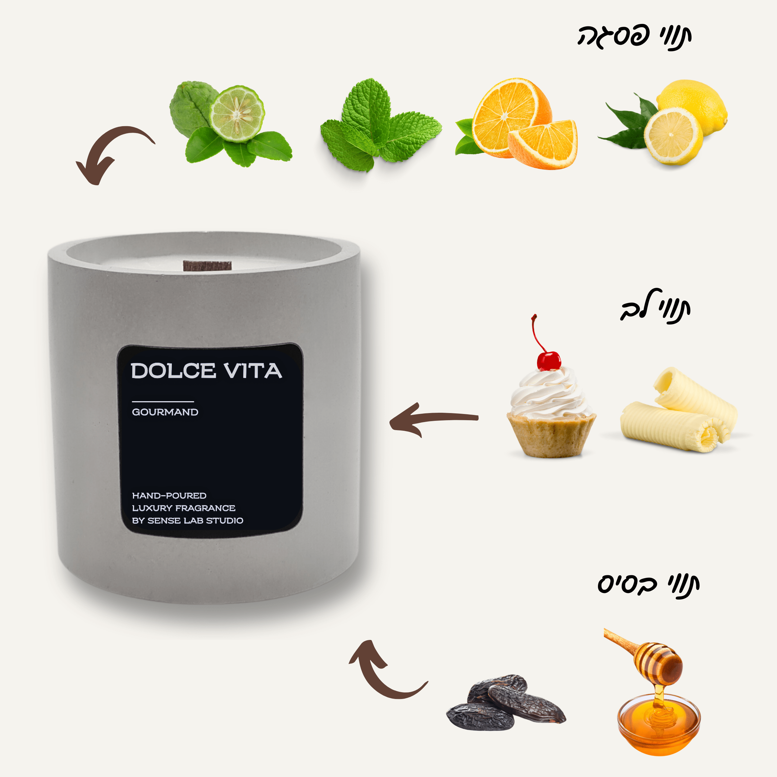 Dolce Vita - נר ריחני בכלי בטון scnted candle sense lab studio